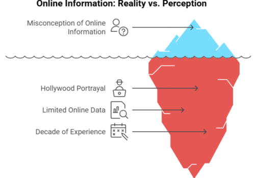 Can You Really Know Everything About Someone Online? (An Expert’s Take)